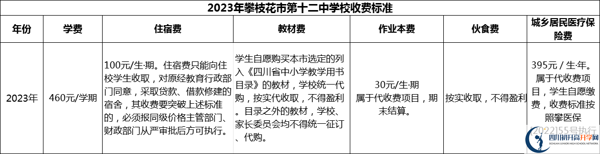 2024年攀枝花市第十二中學(xué)校學(xué)費多少錢？