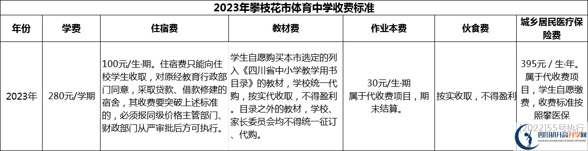 2024年攀枝花市體育中學學費多少錢？