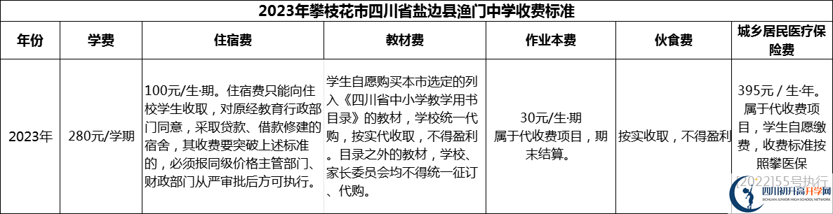 2024年攀枝花市四川省鹽邊縣漁門中學(xué)學(xué)費(fèi)多少錢？