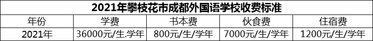 2024年攀枝花市成都外國語學(xué)校學(xué)費多少錢？