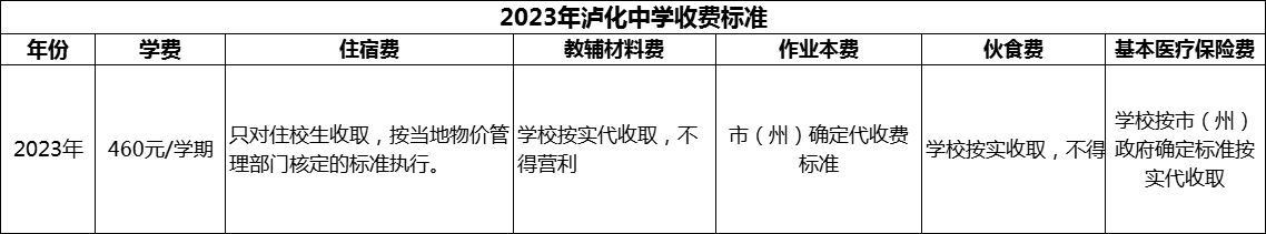 2024年瀘州市瀘化中學學費多少錢？