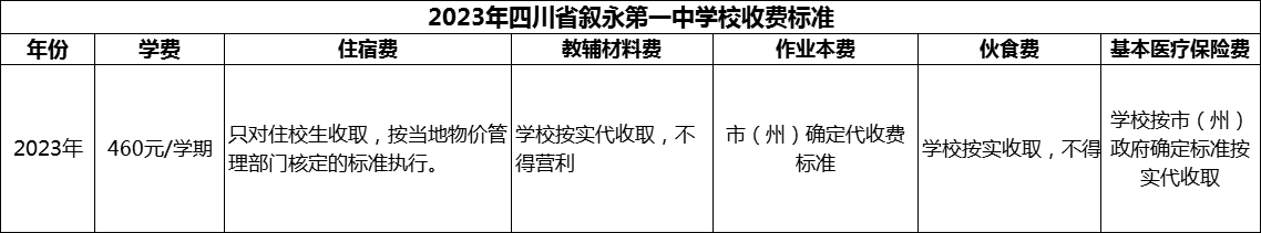 2024年瀘州市四川省敘永第一中學(xué)校學(xué)費(fèi)多少錢？