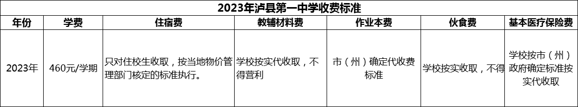 2024年瀘州市瀘縣第一中學(xué)學(xué)費(fèi)多少錢(qián)？