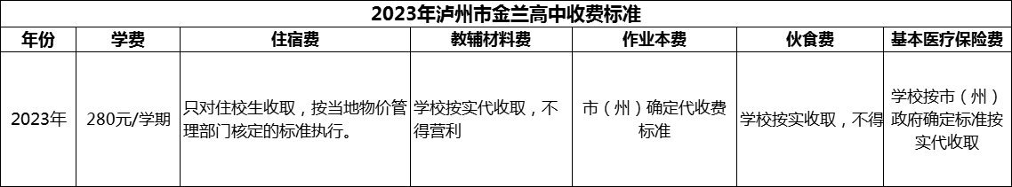 2024年瀘州市金蘭高中學(xué)費多少錢？