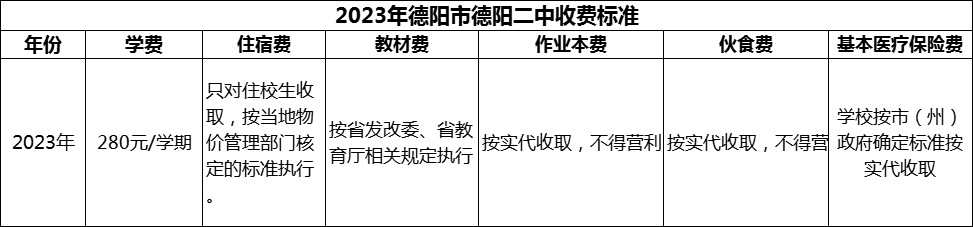 2024年德陽(yáng)市德陽(yáng)二中學(xué)費(fèi)多少錢？