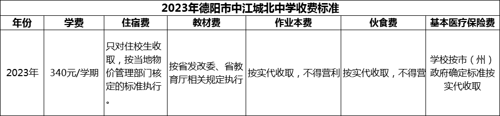 2024年德陽市中江城北中學學費多少錢？