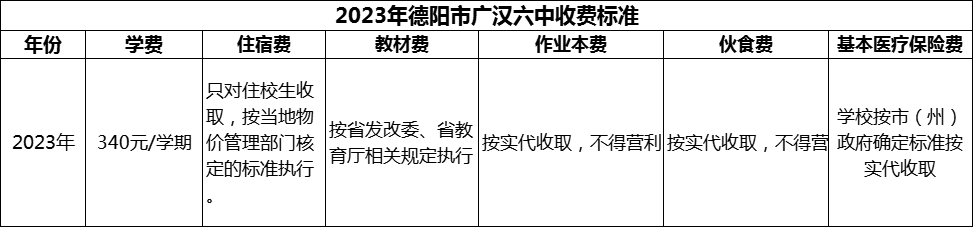 2024年德陽市廣漢六中學(xué)費(fèi)多少錢？