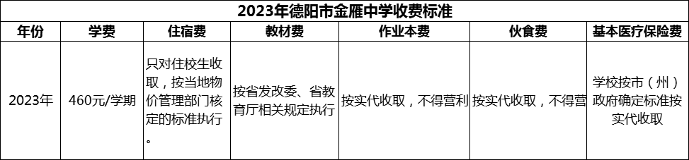 2024年德陽(yáng)市金雁中學(xué)學(xué)費(fèi)多少錢？