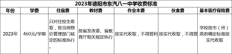 2024年德陽市東汽八一中學(xué)學(xué)費(fèi)多少錢？