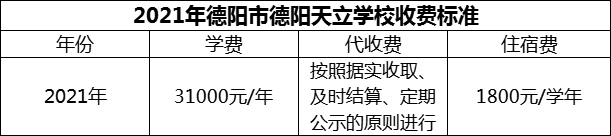 2024年德陽(yáng)市德陽(yáng)天立學(xué)校學(xué)費(fèi)多少錢(qián)？