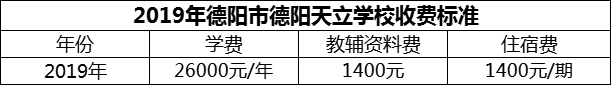 2024年德陽(yáng)市德陽(yáng)天立學(xué)校學(xué)費(fèi)多少錢(qián)？