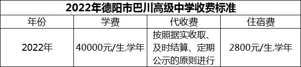 2024年德陽(yáng)市巴川高級(jí)中學(xué)學(xué)費(fèi)多少錢(qián)？