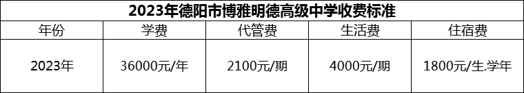 2024年德陽市博雅明德高級中學(xué)學(xué)費(fèi)多少錢？