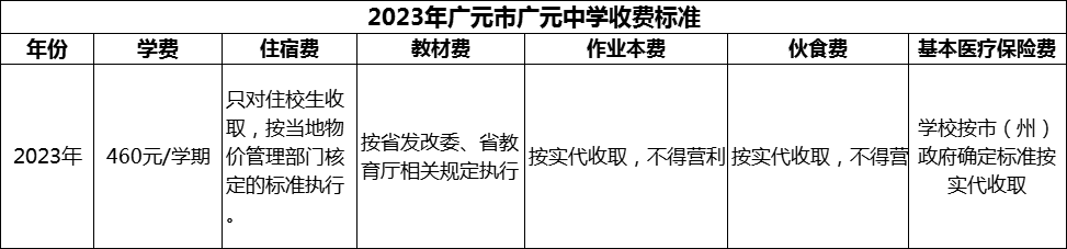 2024年廣元市廣元中學學費多少錢？