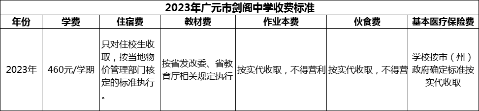 2024年廣元市劍閣中學(xué)學(xué)費(fèi)多少錢？