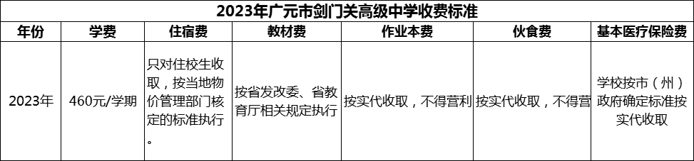 2024年廣元市劍門關(guān)高級(jí)中學(xué)學(xué)費(fèi)多少錢？