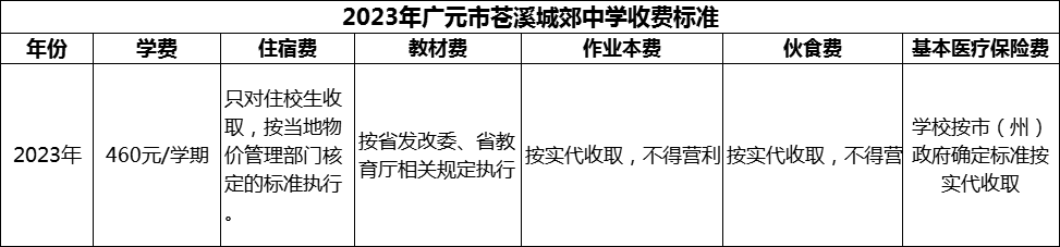 2024年廣元市蒼溪城郊中學(xué)學(xué)費(fèi)多少錢？