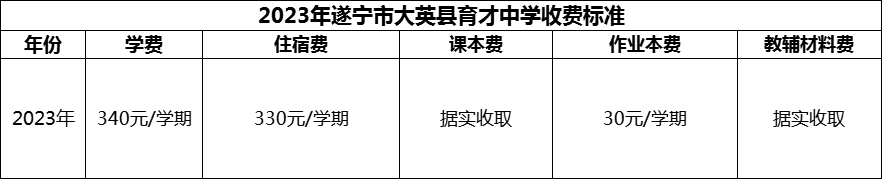 2024年遂寧市大英縣育才中學(xué)學(xué)費(fèi)多少錢？