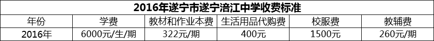 2024年遂寧市遂寧涪江中學(xué)學(xué)費(fèi)多少錢？