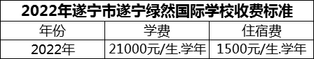 2024年遂寧市遂寧綠然國際學(xué)校學(xué)費(fèi)多少錢？