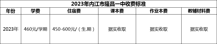 2024年內江市隆昌一中學費多少錢？