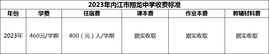 2024年內(nèi)江市翔龍中學(xué)學(xué)費(fèi)多少錢？