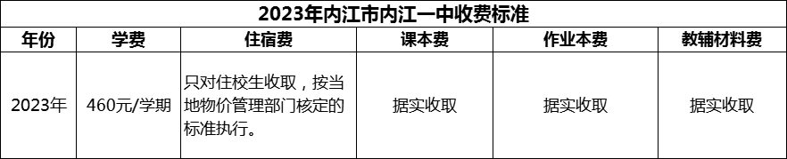 2024年內(nèi)江市內(nèi)江一中學(xué)費(fèi)多少錢？