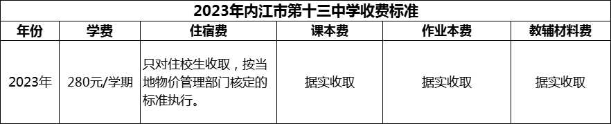 2024年內(nèi)江市第十三中學(xué)學(xué)費(fèi)多少錢(qián)？