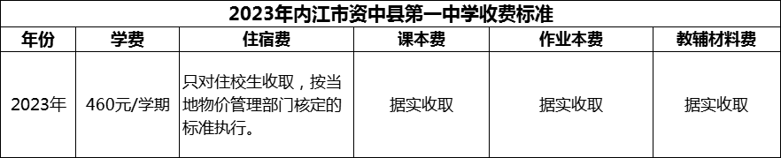 2024年內(nèi)江市資中縣第一中學(xué)學(xué)費(fèi)多少錢(qián)？