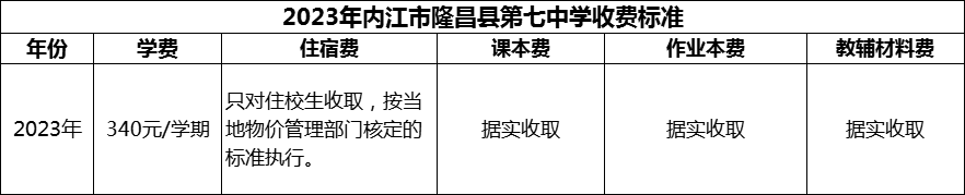 2024年內(nèi)江市隆昌縣第七中學(xué)學(xué)費(fèi)多少錢(qián)？