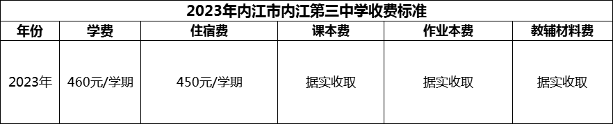 2024年內(nèi)江市內(nèi)江第三中學學費多少錢？