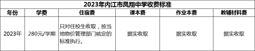 2024年內(nèi)江市鳳翔中學(xué)學(xué)費多少錢？