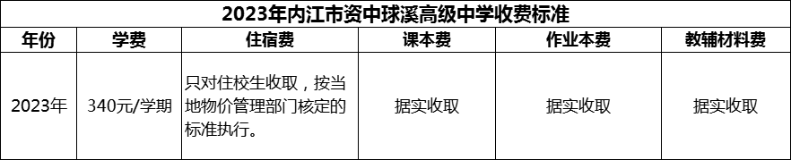 2024年內(nèi)江市資中球溪高級中學(xué)學(xué)費(fèi)多少錢？