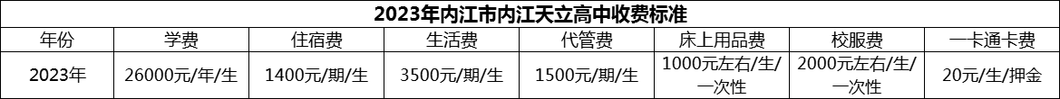 2024年內(nèi)江市內(nèi)江天立高中學(xué)費(fèi)多少錢？