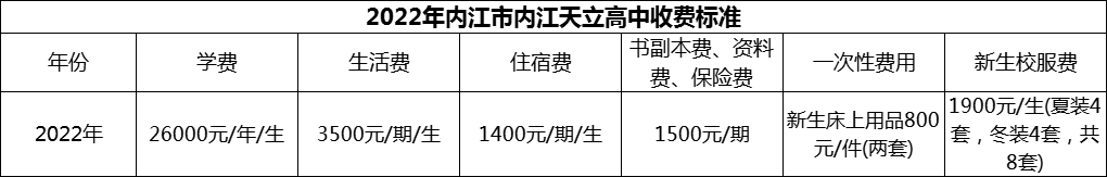 2024年內(nèi)江市內(nèi)江天立高中學(xué)費(fèi)多少錢？