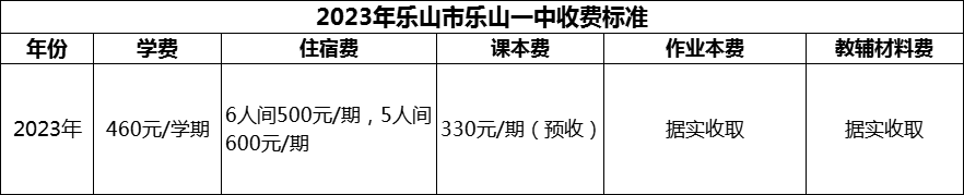 2024年樂山市樂山一中學(xué)費(fèi)多少錢？