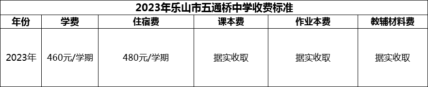 2024年樂山市五通橋中學(xué)學(xué)費(fèi)多少錢？