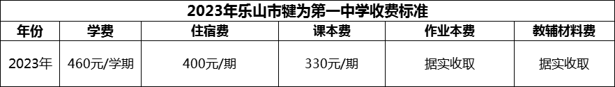 2024年樂山市犍為第一中學(xué)學(xué)費(fèi)多少錢？