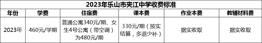 2024年樂山市夾江中學(xué)學(xué)費多少錢？