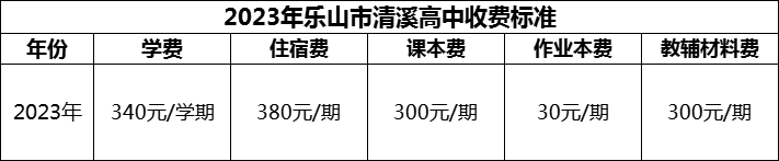 2024年樂(lè)山市清溪高中學(xué)費(fèi)多少錢？