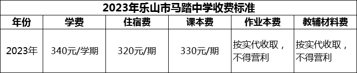 2024年樂山市馬踏中學(xué)學(xué)費多少錢？