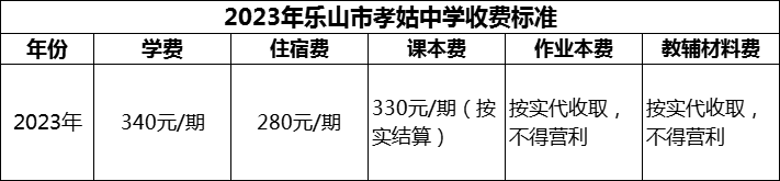 2024年樂山市孝姑中學學費多少錢？