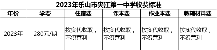 2024年樂山市夾江第一中學(xué)學(xué)費多少錢？