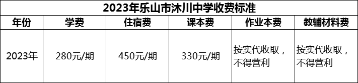 2024年樂山市沐川中學(xué)學(xué)費多少錢？