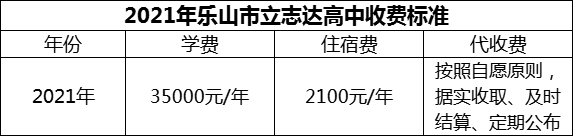 2024年樂山市立志達(dá)高中學(xué)費(fèi)多少錢？