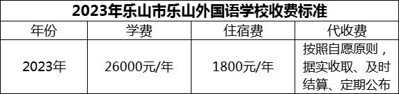 2024年樂山市樂山外國語學(xué)校學(xué)費(fèi)多少錢？