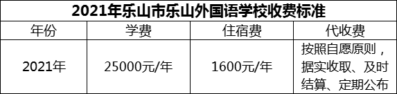 2024年樂山市樂山外國語學(xué)校學(xué)費(fèi)多少錢？