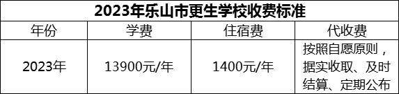 2024年樂(lè)山市更生學(xué)校學(xué)費(fèi)多少錢？