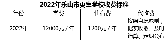 2024年樂(lè)山市更生學(xué)校學(xué)費(fèi)多少錢？