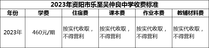 2024年資陽市樂至吳仲良中學學費多少錢？